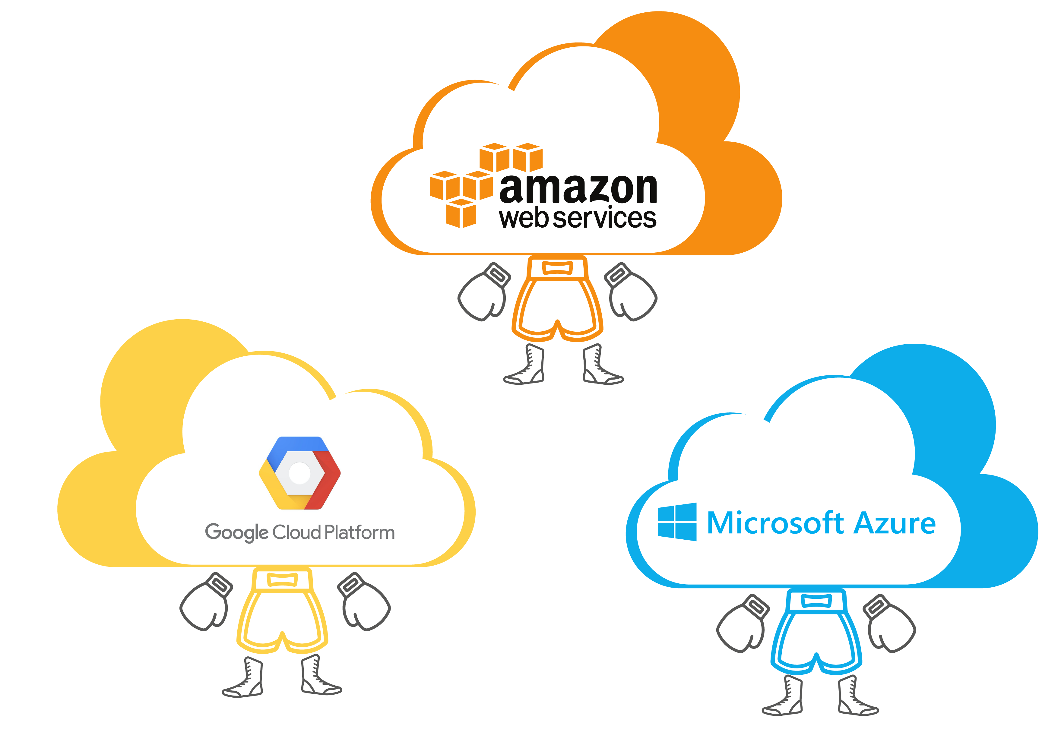 Cloud AWS-Microsft Azure Hosting Services